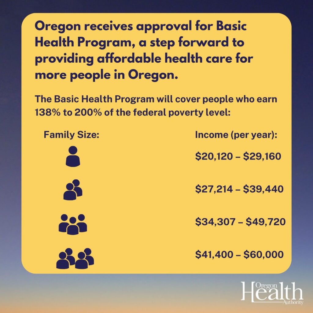 Oregon Basic Health Program federal poverty level chart.