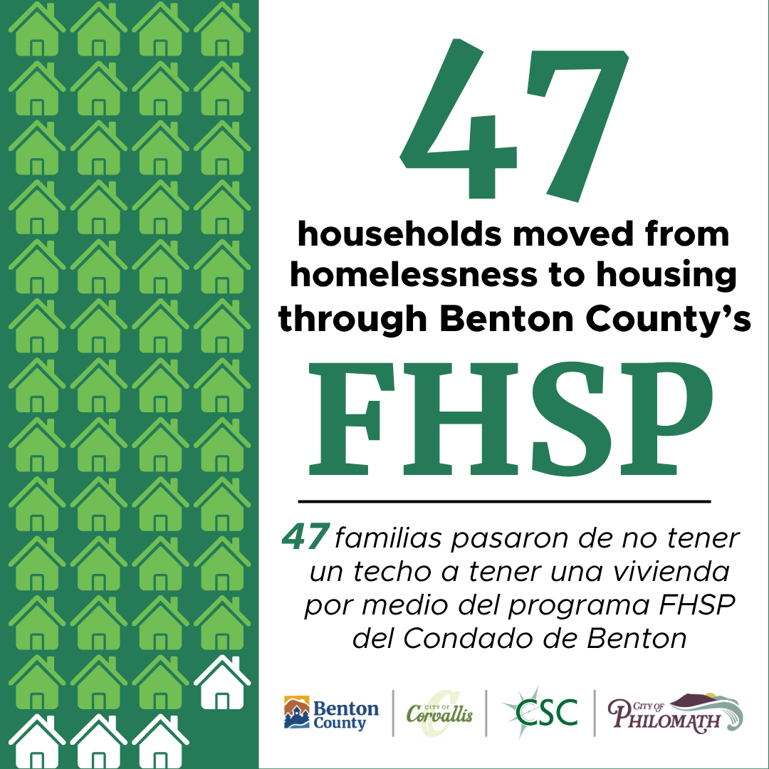 51 icons of houses over a dark green background. 47 of the houses are colored light green while 4 remain white to indicate 47 of 51 households successfully moved into housing.
Text reads " 47 households moved from homelessness to housing through Benton County's FHSP. / 47 familias pasaron de no tener un techo a tener una vivienda por medio del programa FHSP del Condado de Benton."
