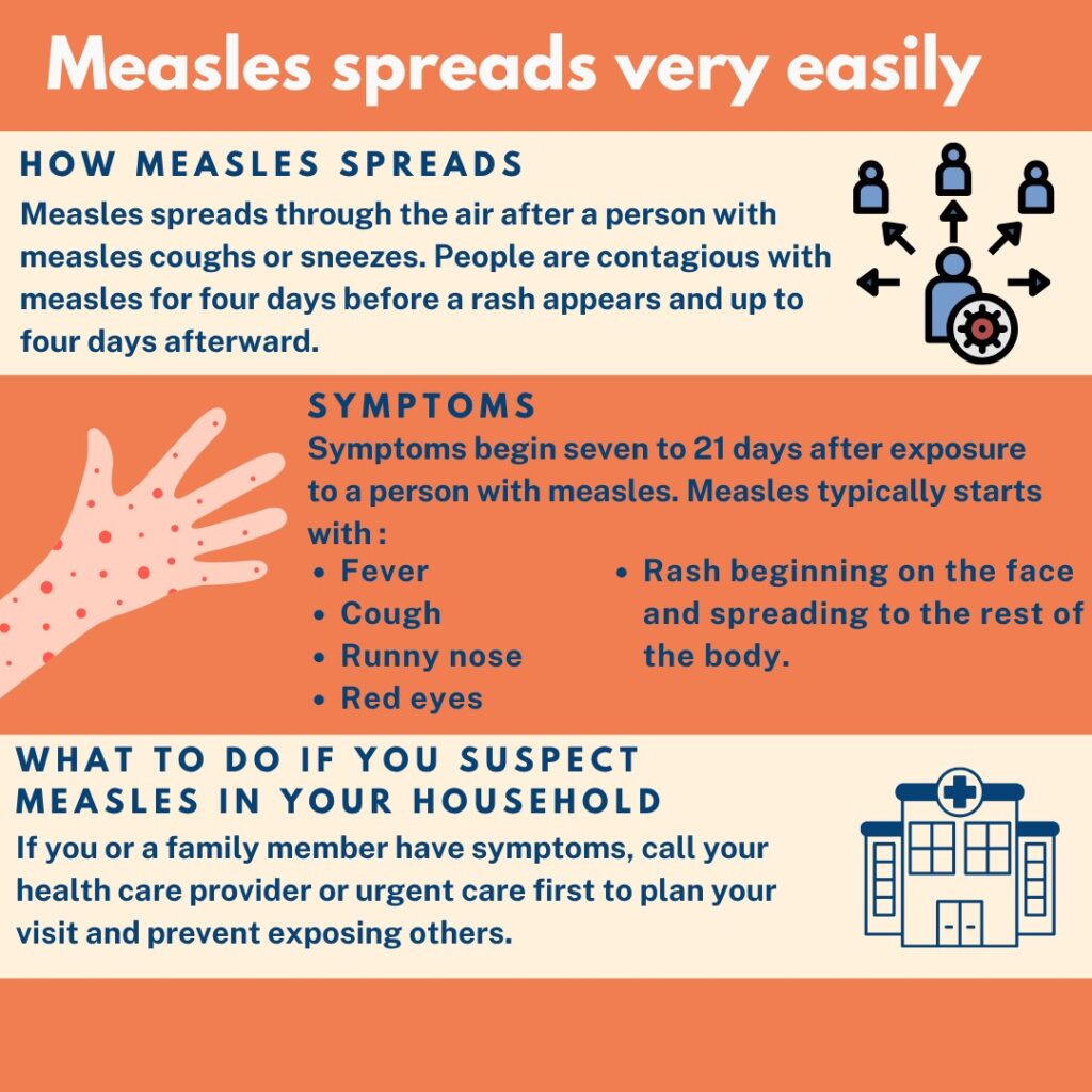 On an orange background, dark blue text reads, "Measles spreads very easily."