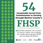 Over a dark green background, 54 house icons are colored light green. Text reads " 54 households moved from homelessness to housing through Benton County's FHSP. / 54 familias pasaron de no tener un techo a tener una vivienda por medio del programa FHSP del Condado de Benton."