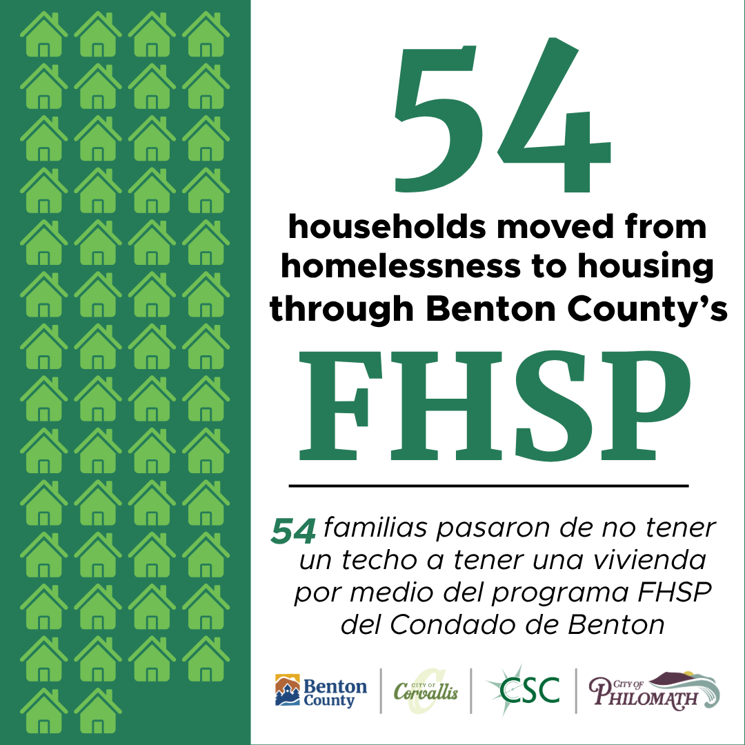 Over a dark green background, 54 house icons are colored light green. Text reads " 54 households moved from homelessness to housing through Benton County's FHSP. / 54 familias pasaron de no tener un techo a tener una vivienda por medio del programa FHSP del Condado de Benton."