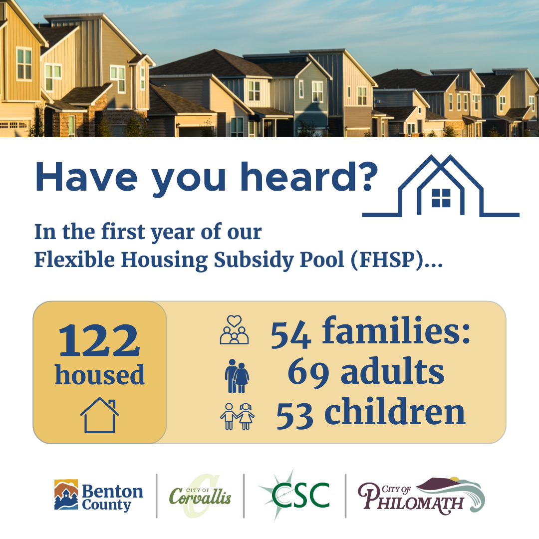 A row of townhomes under a blue sky. Text reads: Have you heard? In the first year of our Flexible Housing Subsidy Pool (FHSP) 122 housed. 54 families: 69 adults and 53 children.