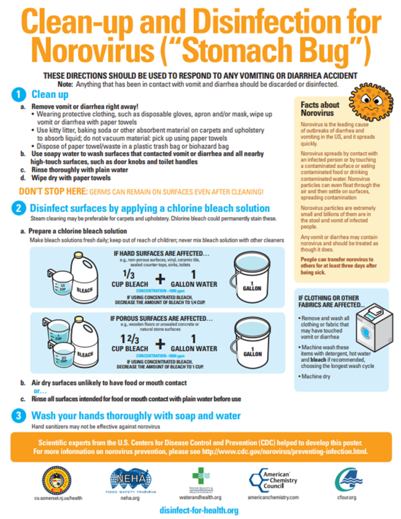 Directions how to Clean and Disinfect for Norovirus. See links for accessible versions.